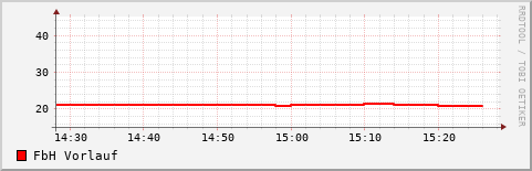 letzte Stunde Vorlauf